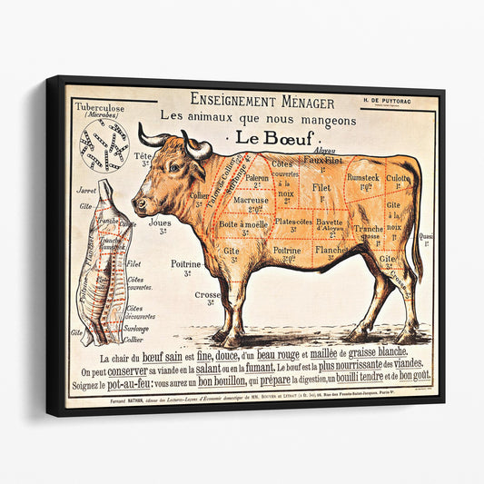 French School - Beef Diagram